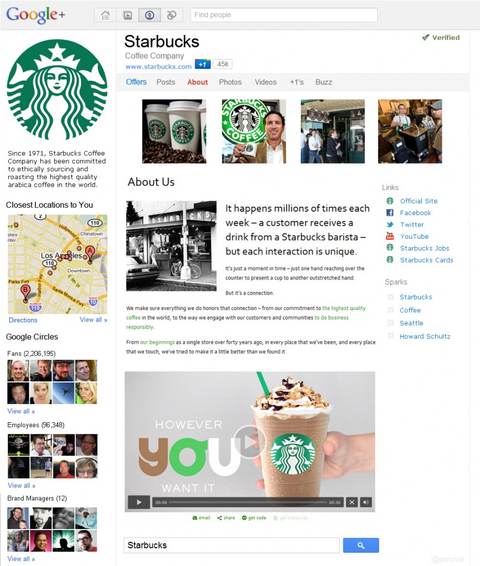 A concept mockup of a Google+ brand page for Starbucks, with a three-column layout: circles and info on the left, a canvas/about section in the middle, and a Google Maps module plus Sparks feed on the right.
